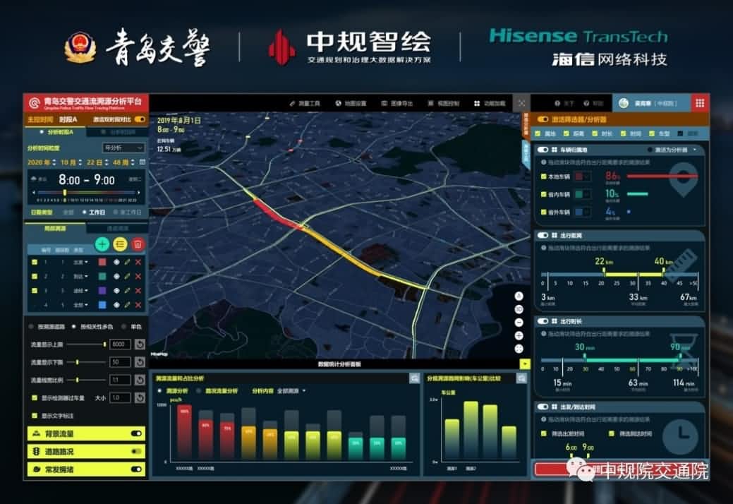 溯源车迹，智慧警勤——K8凯发(中国)位置大数据助力青岛交警交通流溯源平台建设
